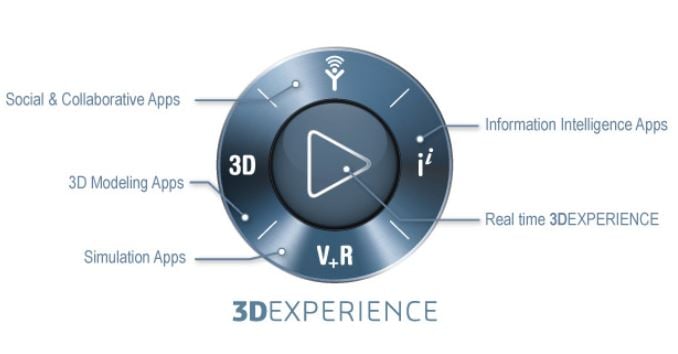 3DEXPERIENCE Platform 2019x