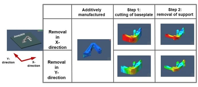 Simulating Additive Manufacturing Process image 2