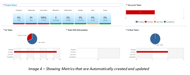 Image 4 – Showing Metrics that are Automatically created and updated